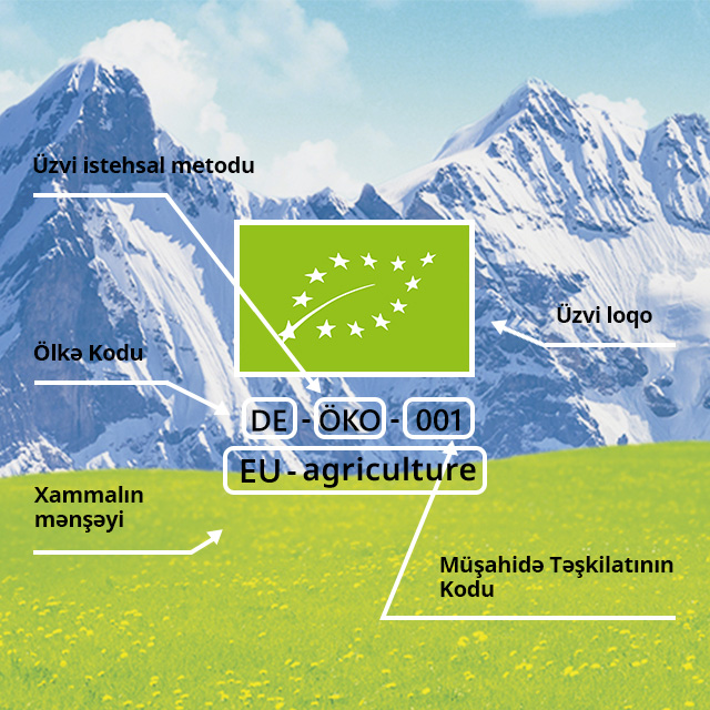 ABOUT ORGANIC FARMING