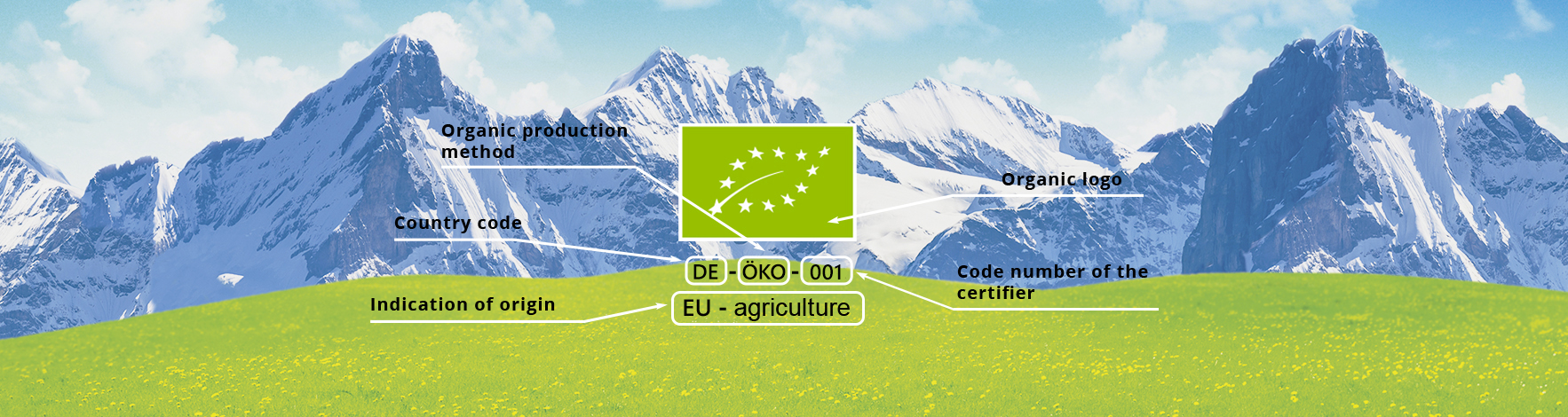 ABOUT ORGANIC FARMING