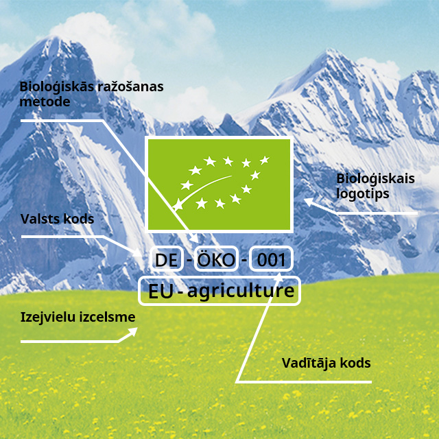 Par bioloģisko ražošanu
